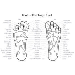 Reflexology in Weybridge